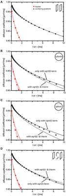 On the Vanishing of the t-term in the Short-Time Expansion of the Diffusion Coefficient for Oscillating Gradients in Diffusion NMR